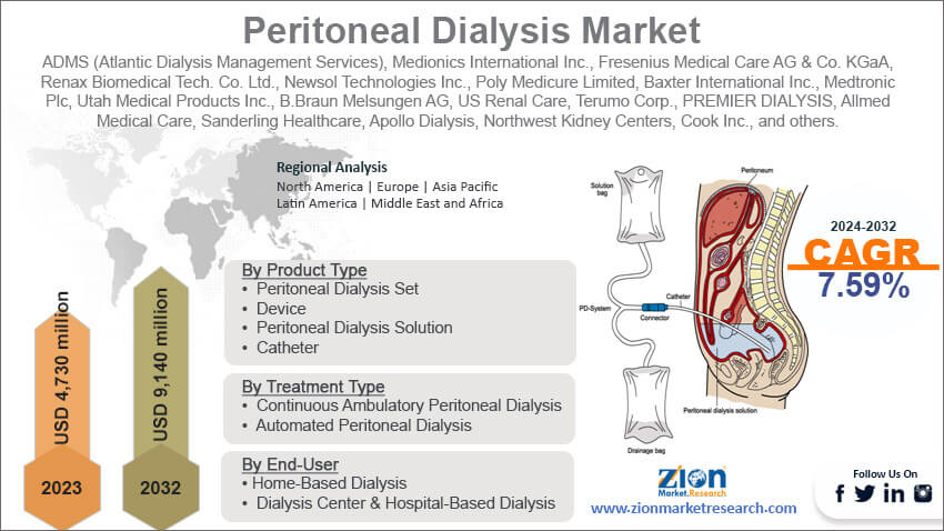 Global Peritoneal Dialysis Market