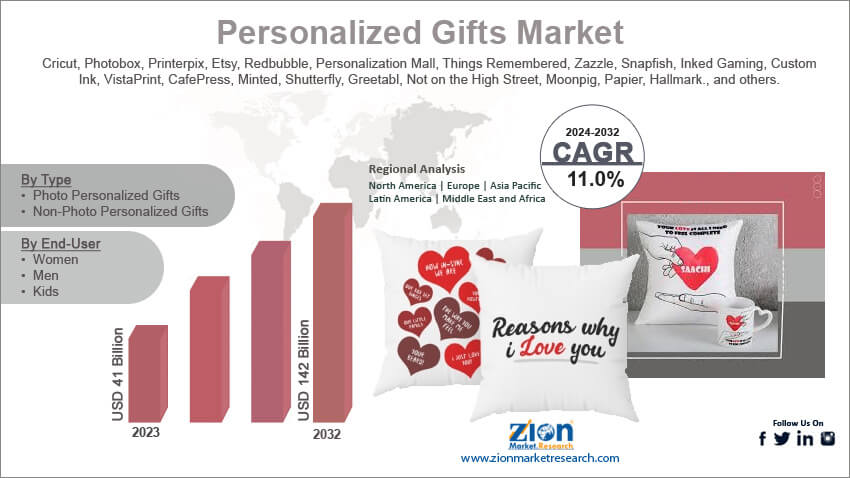 Global Personalized Gifts Market