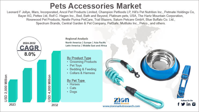 Global Pets Accessories Market