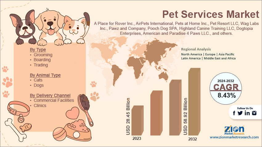 Global Pet Services Market