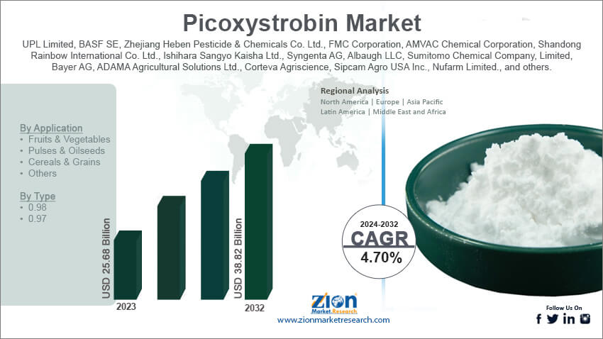 Picoxystrobin Market