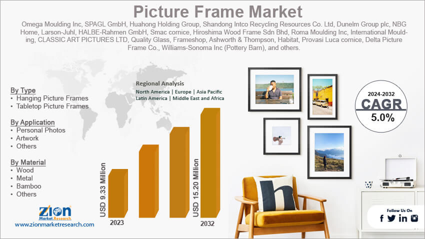 Picture Frame Market 