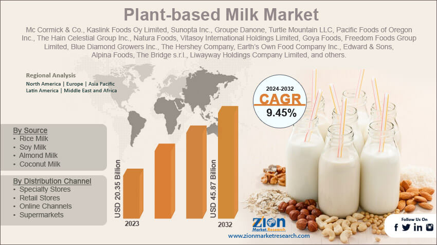 Global Plant-based Milk Market 