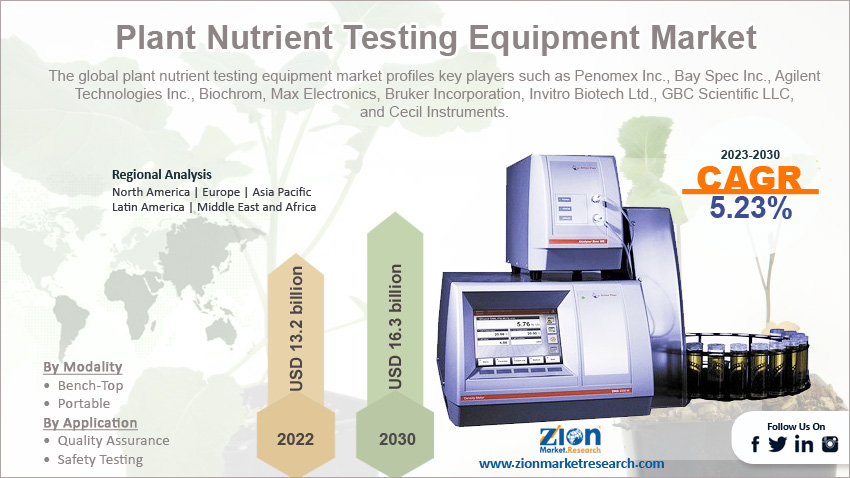 Global Plant Nutrient Testing Equipment Market Size