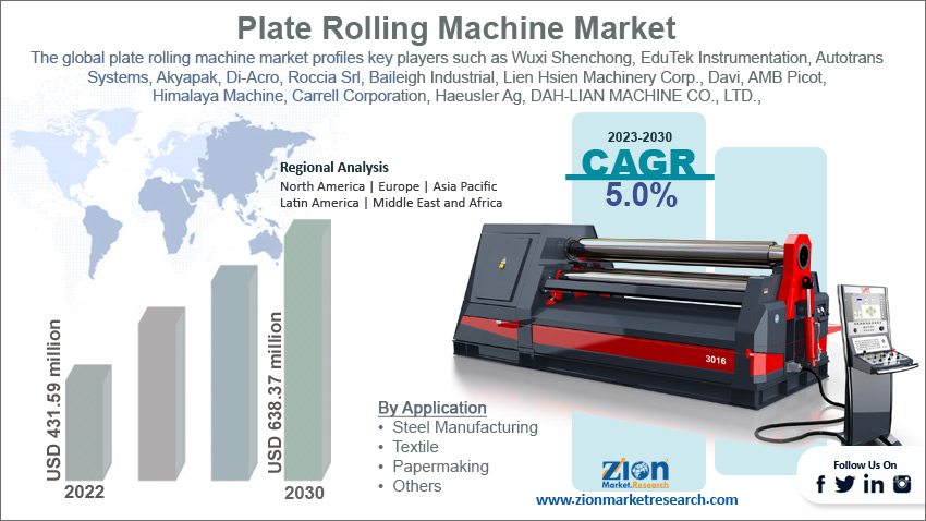 Global Plate Rolling Machine Market  Size