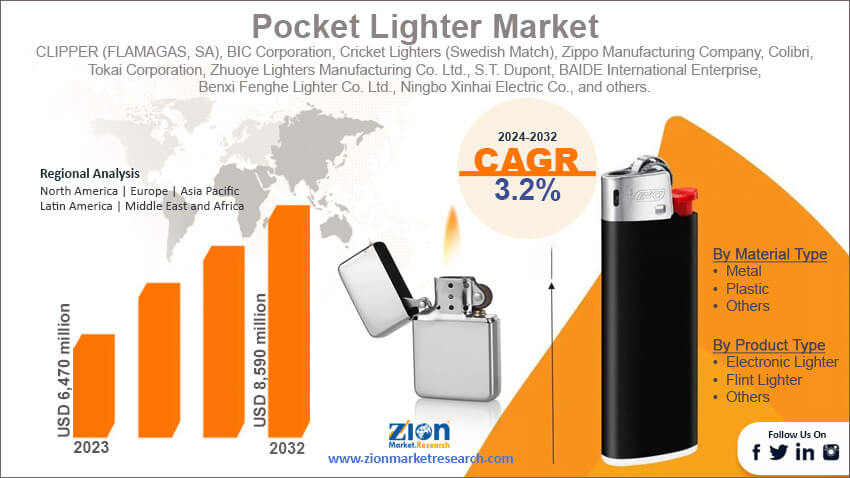 Global Pocket Lighter Market