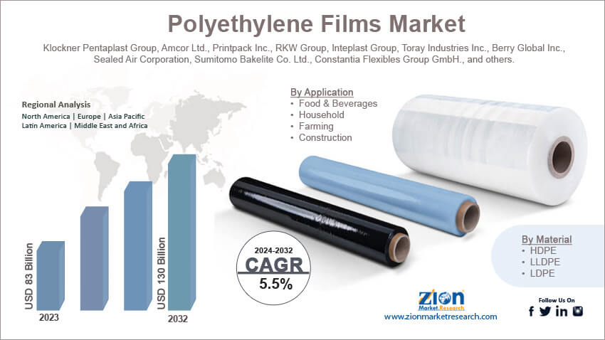 Polyethylene Films Market