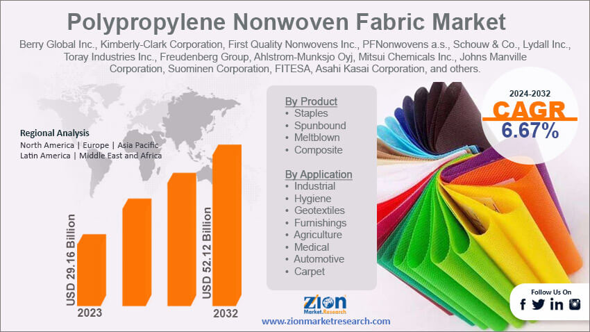 Global Polypropylene Nonwoven Fabric Market