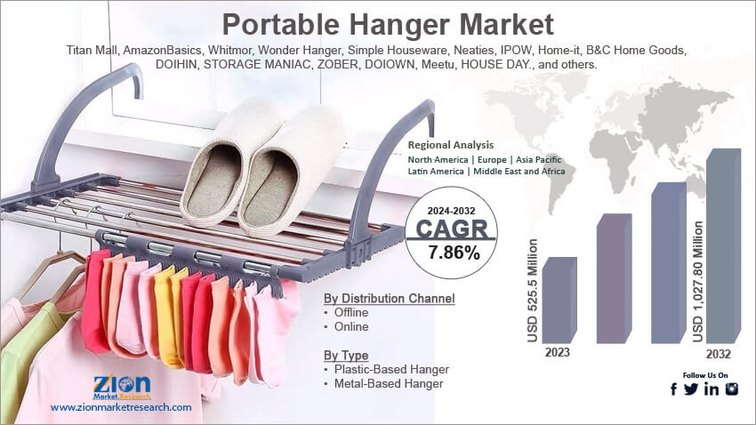 Global Portable Hanger Market 