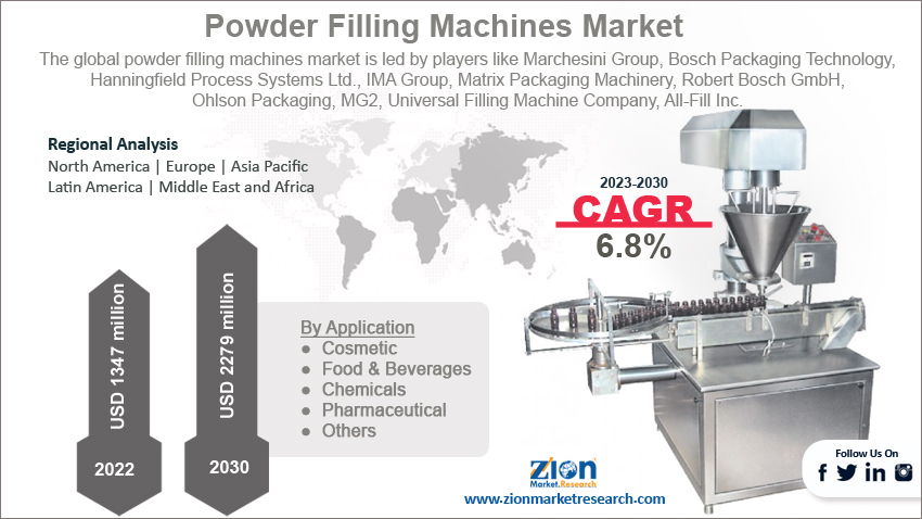 Global Powder Filling Machines Market Size