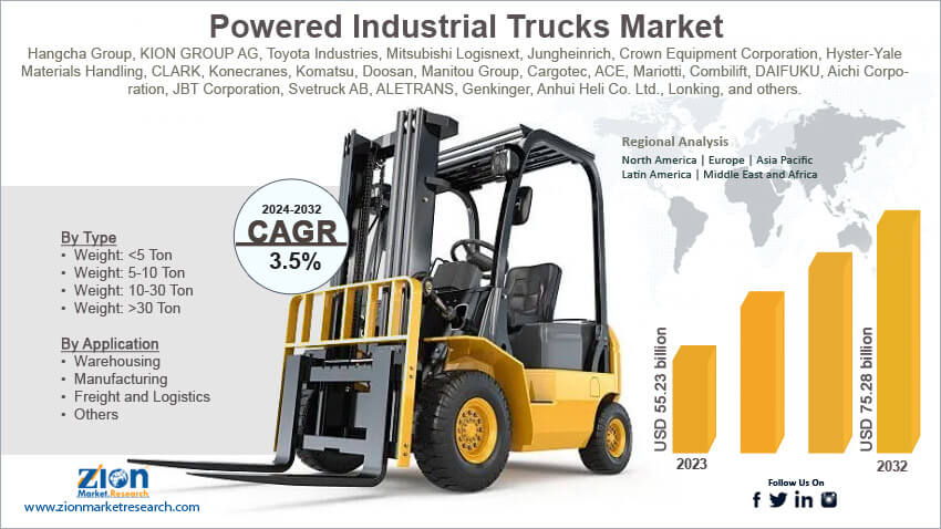 Global Powered Industrial Trucks Market