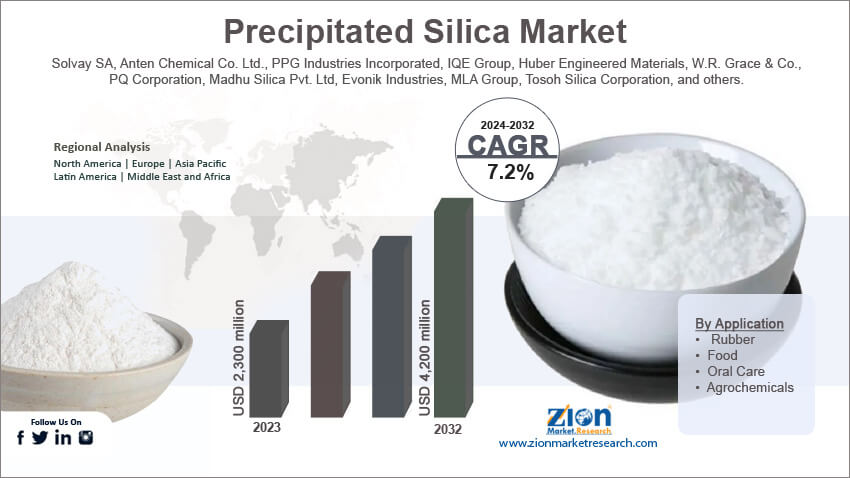 Global Precipitated Silica Market