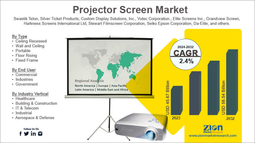 Global Projector Screen Market