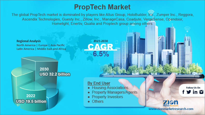 Global PropTec h Market Size