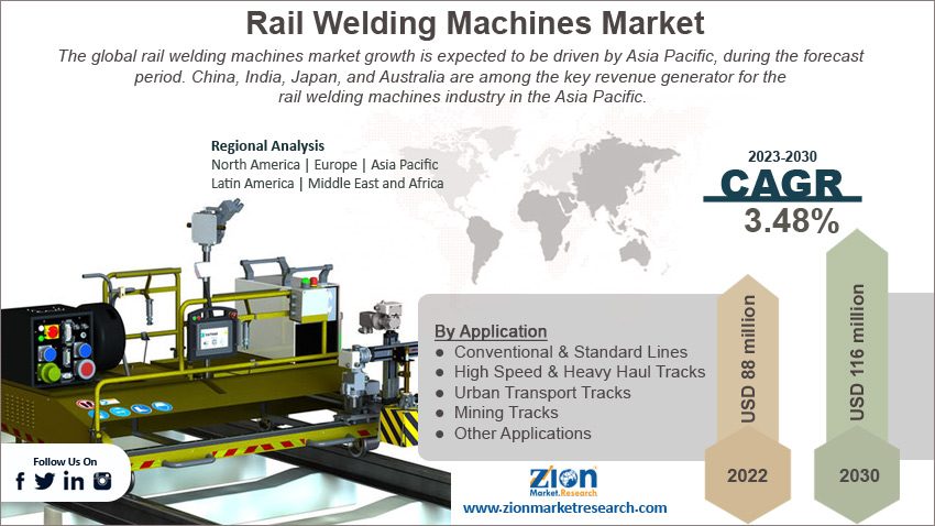 Rail Welding Machines Market Size, Growth, Demand Analysis 2023-2030