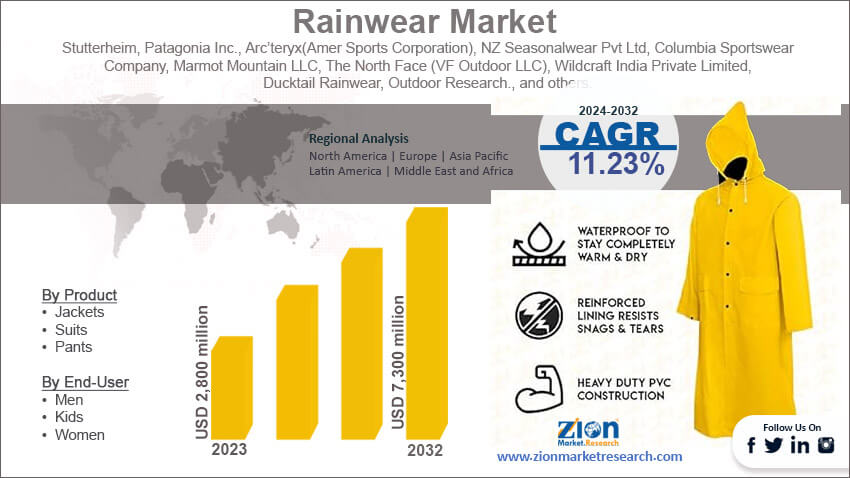 Global Rainwear Market