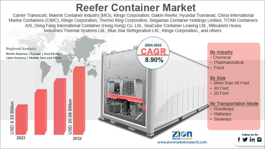 Global Reefer Container Market