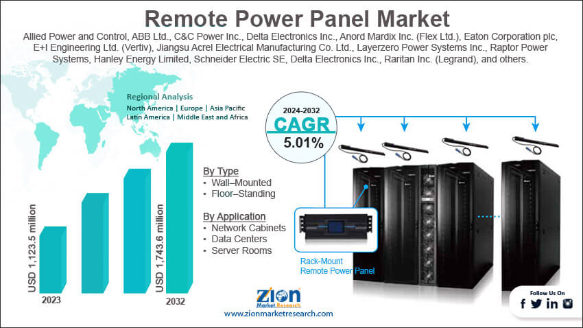 Global Remote Power Panel Market