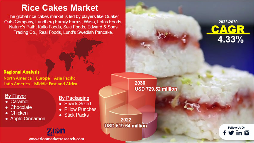 Global Rice Cakes Market Size