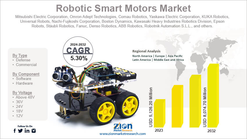 Global Robotic Smart Motors Market