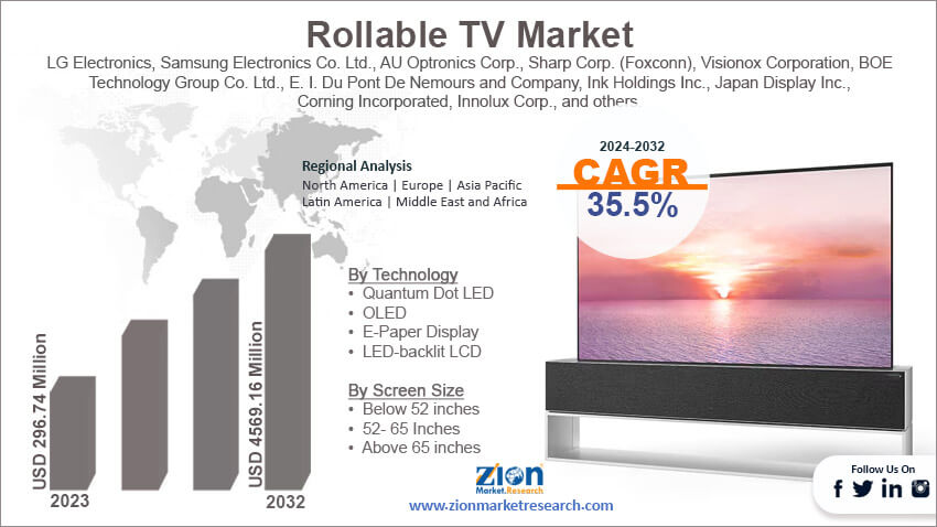 Global Rollable TV Market 