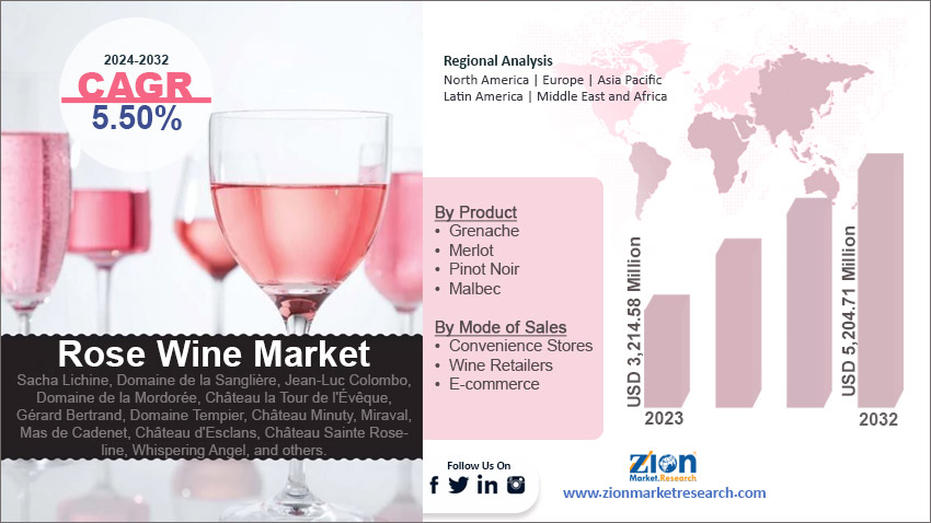 Global Rose Wine Market