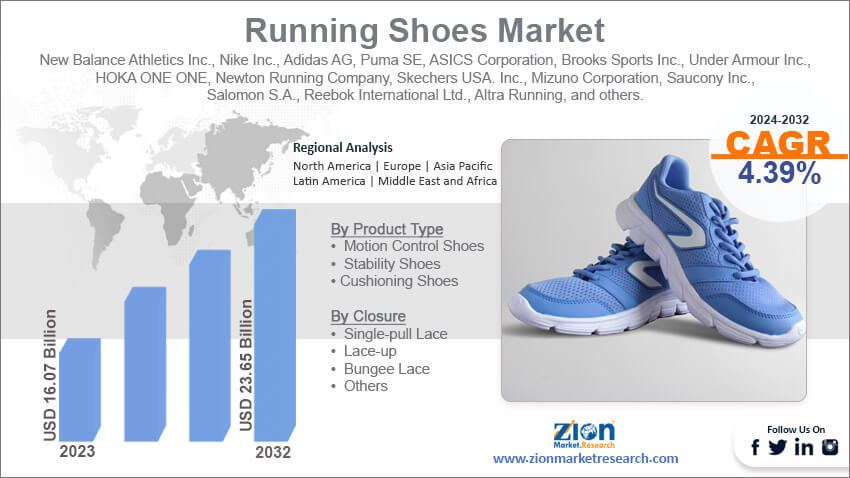 Global Running Shoes Market