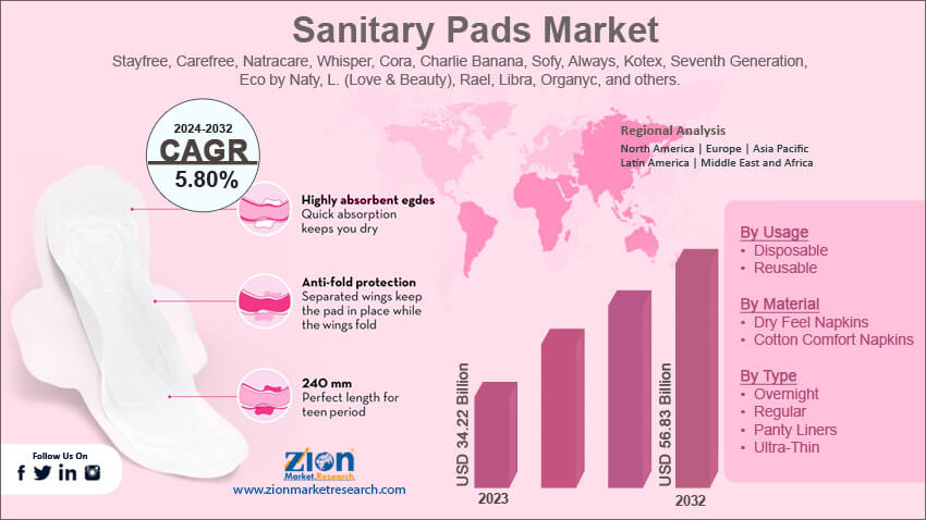 Global Sanitary Pads Market