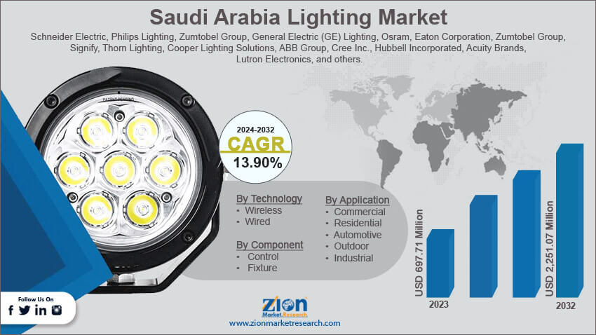 Saudi Arabia Lighting Market