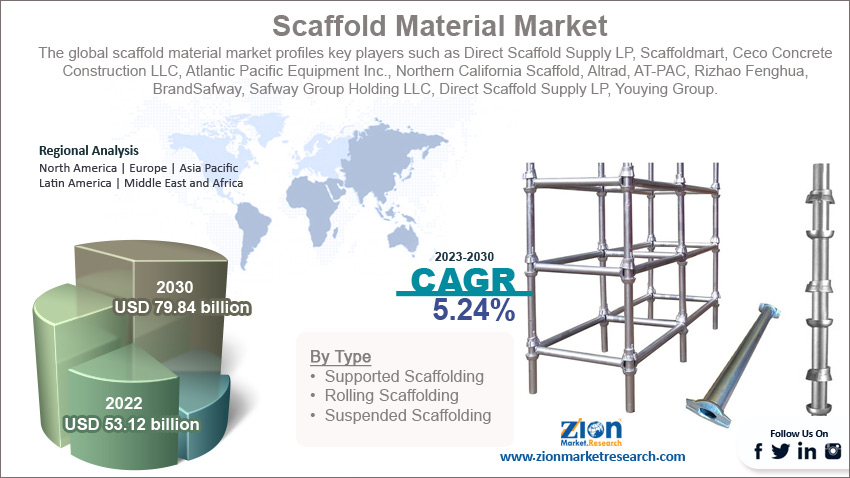 Global Scaffold Material Market size