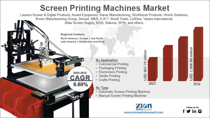 Global Screen Printing Machines Market