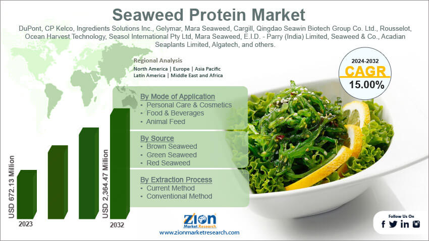 Global Seaweed Protein Market