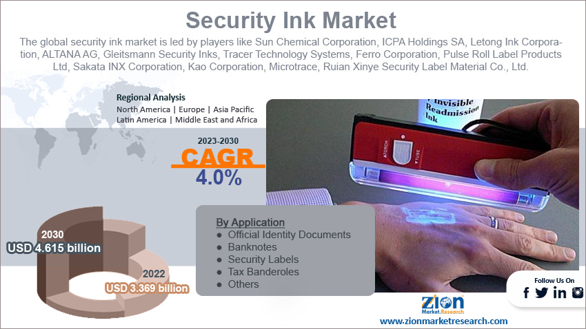 Global Security Ink Market Size