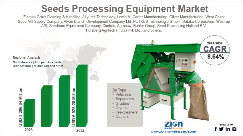 Seeds Processing Equipment Market