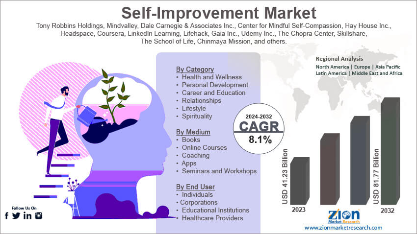 Global Self-Improvement Market