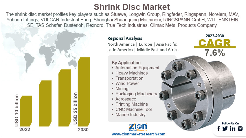 Global Shrink Disc Market Size