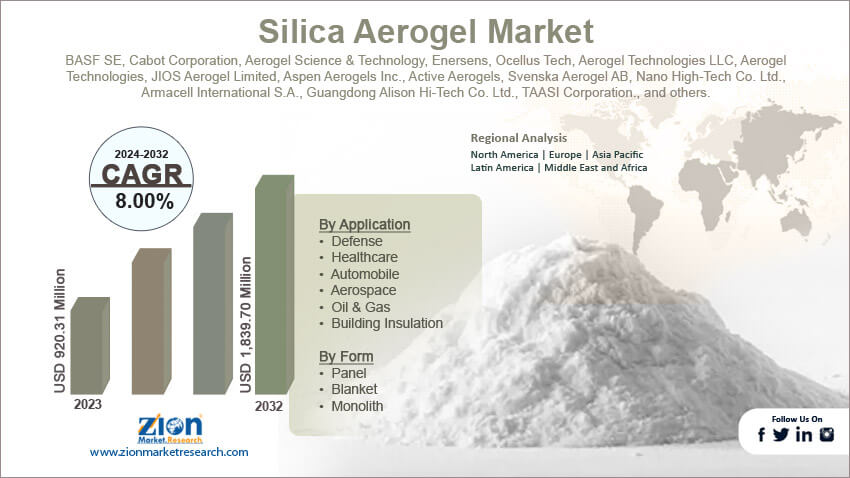 Global Silica Aerogel Market 