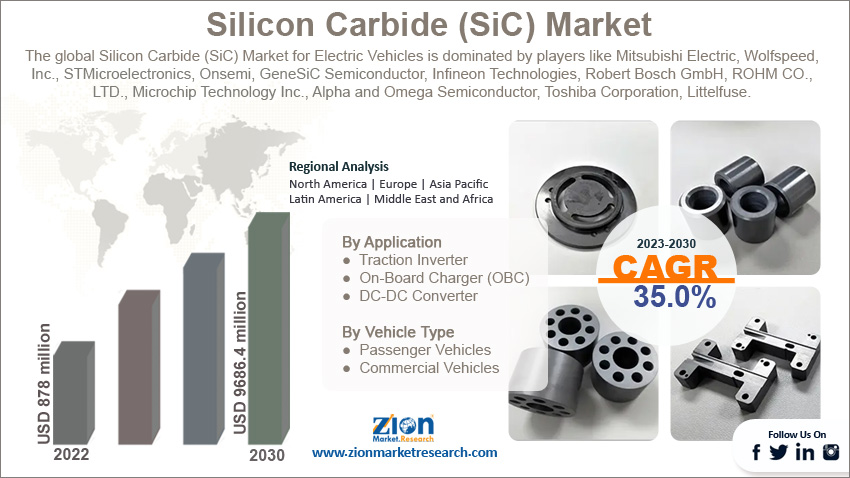 Global Silicon Carbide (SiC) Market size for Electric Vehicles