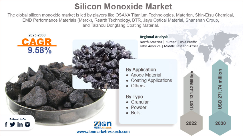 Global Global Silicon Monoxide Market Size 