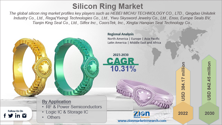 Global Silicon Ring Market Size