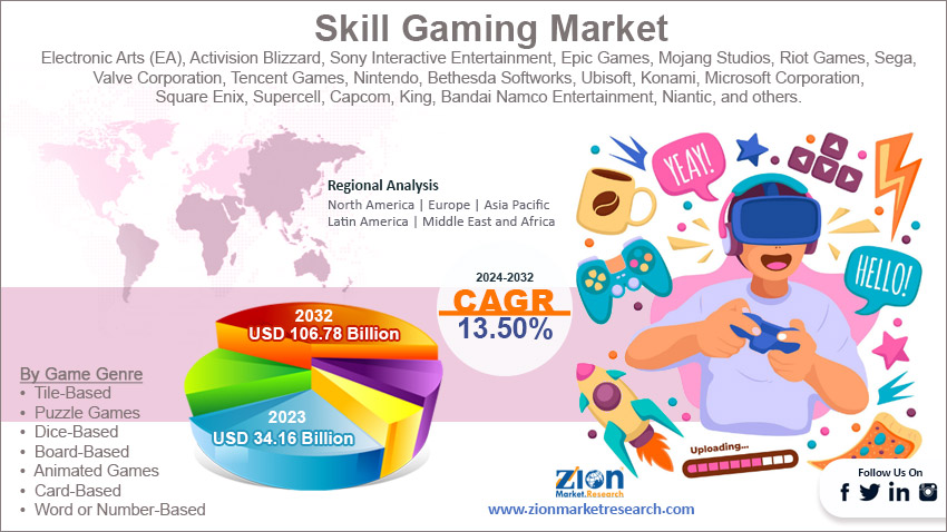 Global Skill Gaming Market 