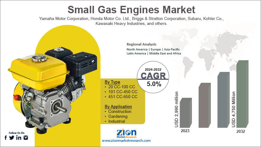 Small Gas Engines Market