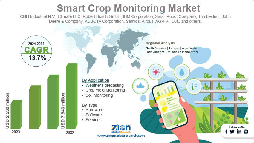 Global Smart Crop Monitoring Market 