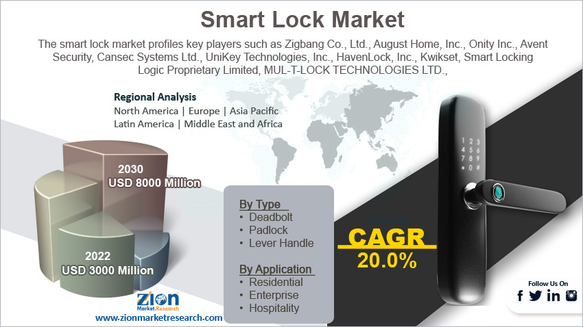 Global Smart Lock Market Size