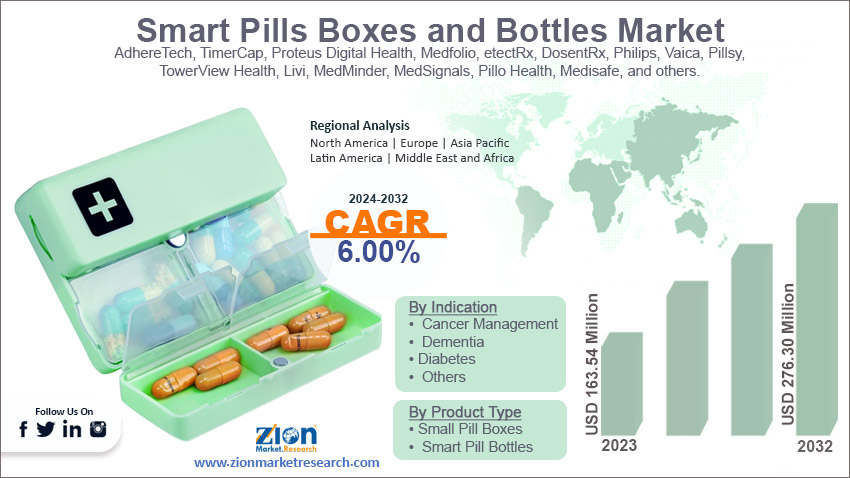 Global Smart Pill Boxes and Bottles Market