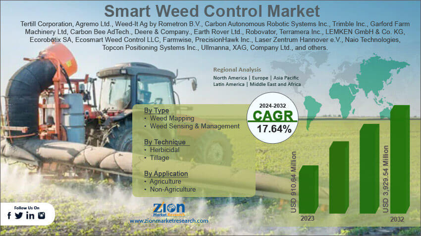 Global Smart Weed Control Market