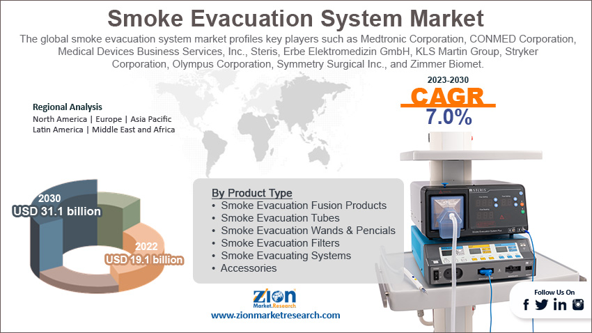 Global Smoke Evacuation System Market Size