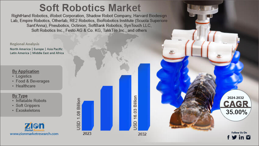 Global Soft Robotics Market