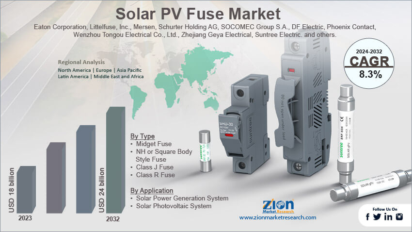 Global Solar PV Fuse Market