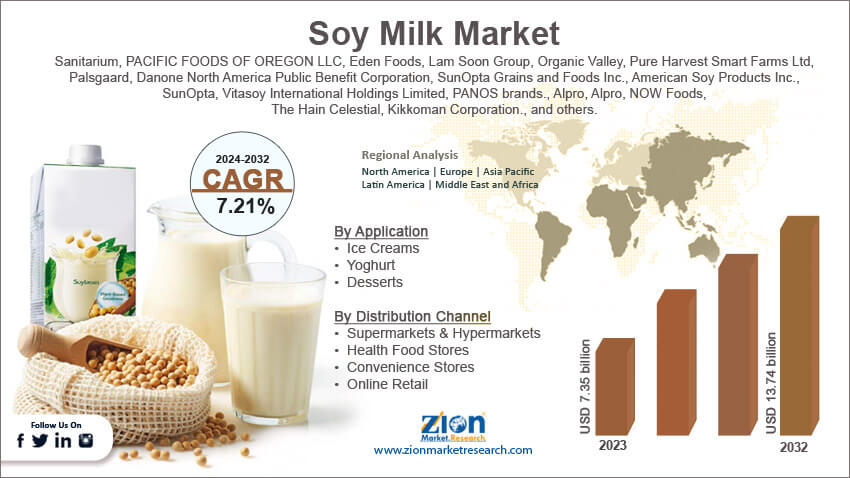 Global Soy Milk Market